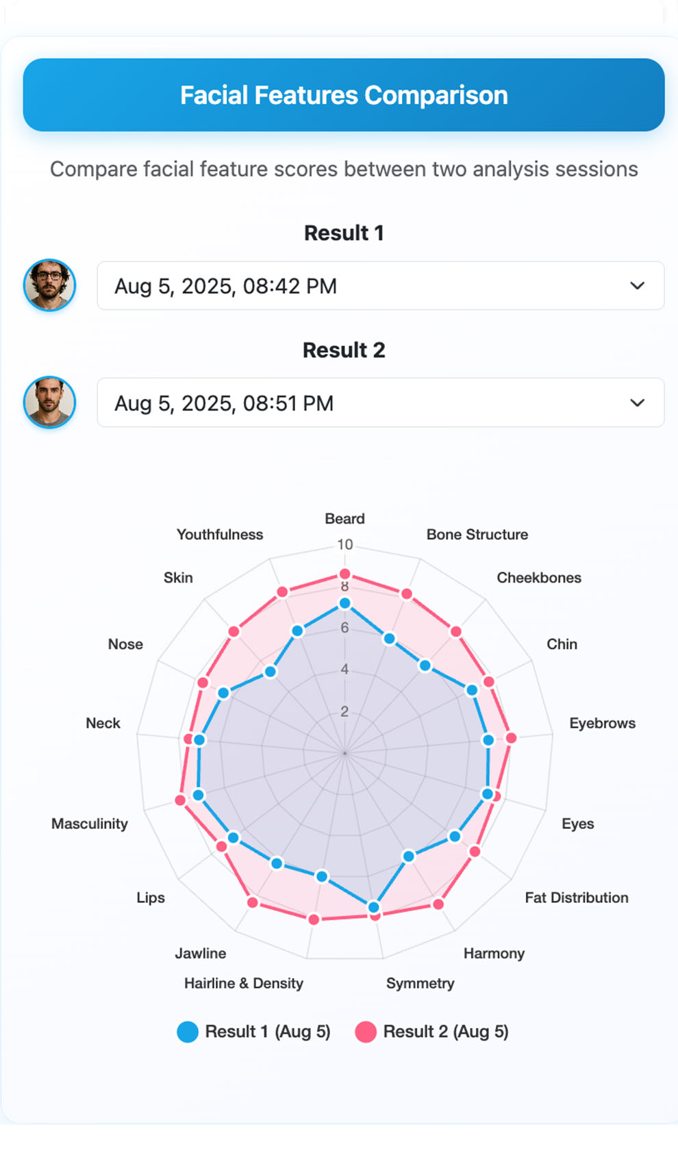 Attractiveness AI PRO screenshot displaying overall score and potential rating
