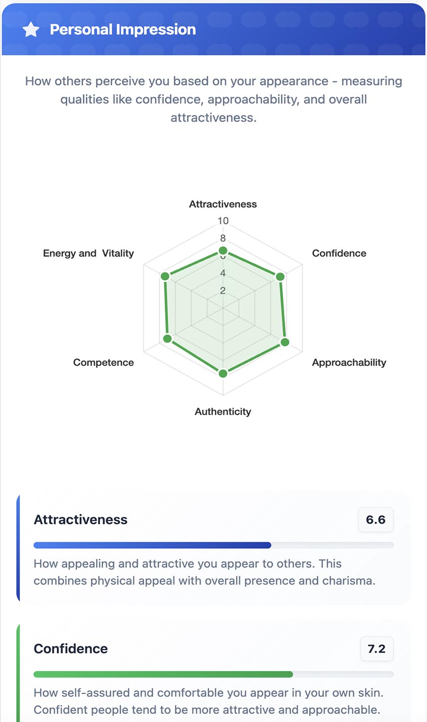 Attractiveness AI PRO screenshot showing comprehensive results
