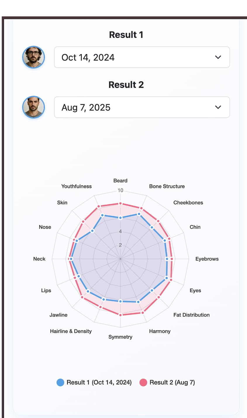 Attractiveness AI PRO screenshot showing advanced analysis