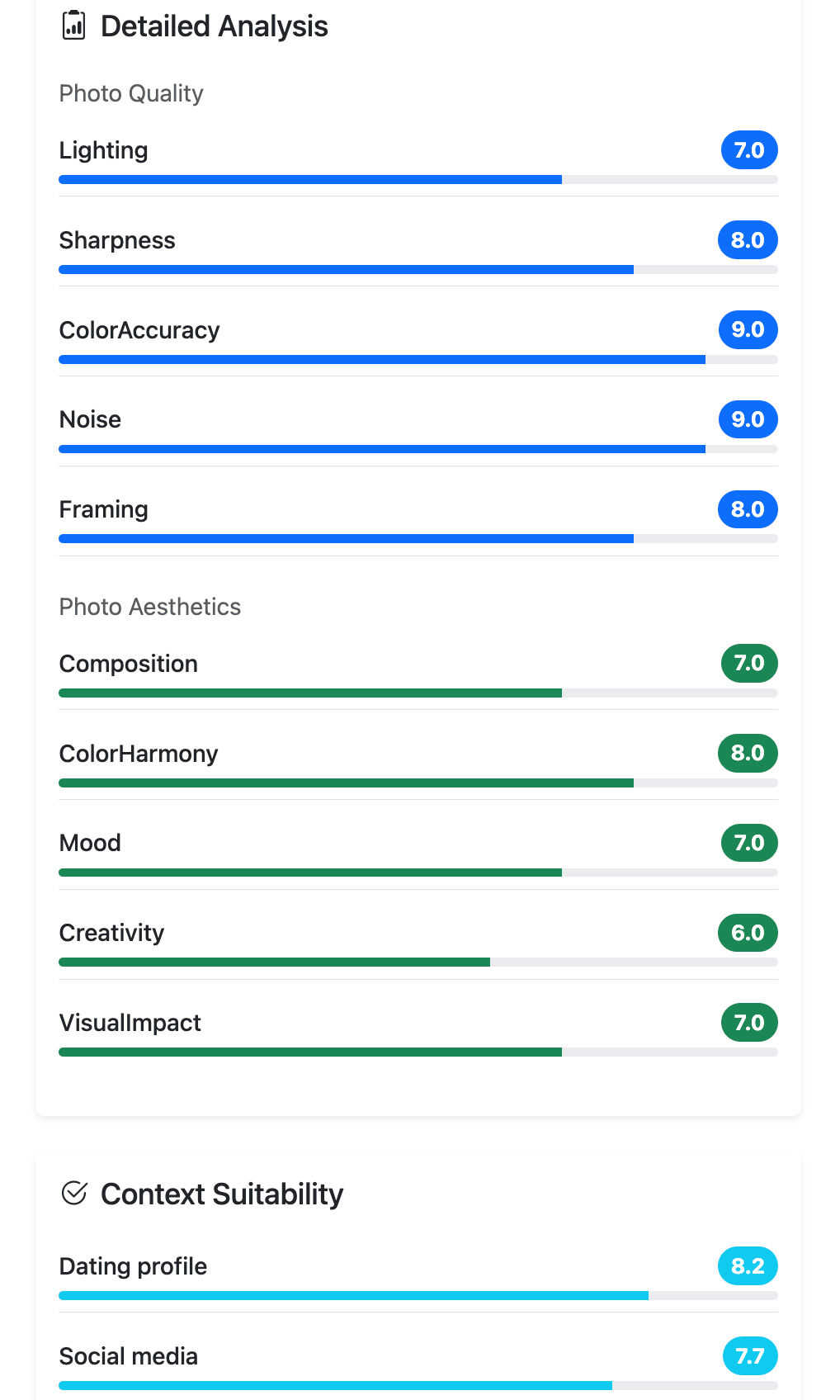 Attractiveness AI PRO screenshot showing advanced analysis