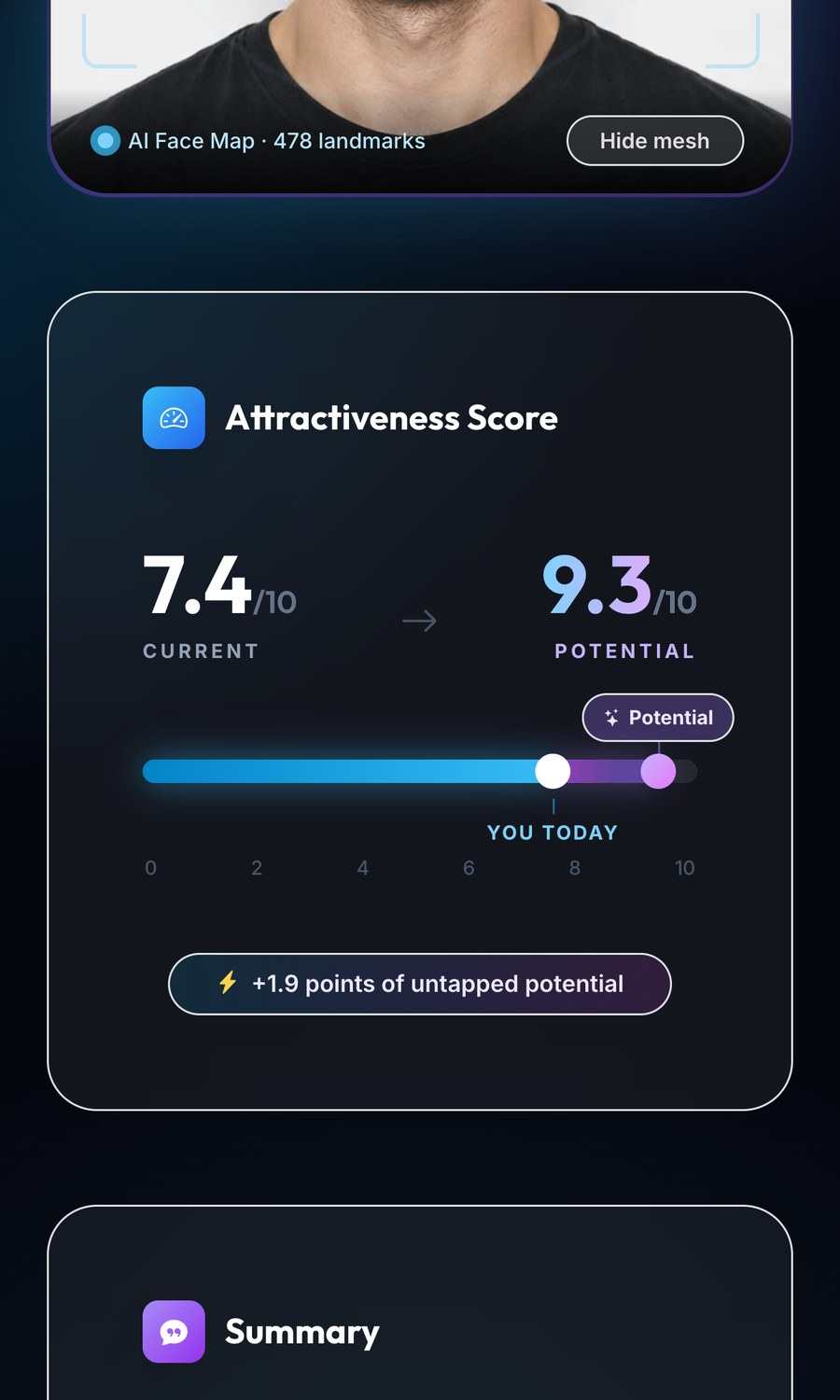 Attractiveness score of 7.4 out of 10 with a 9.3 potential score and untapped potential bar