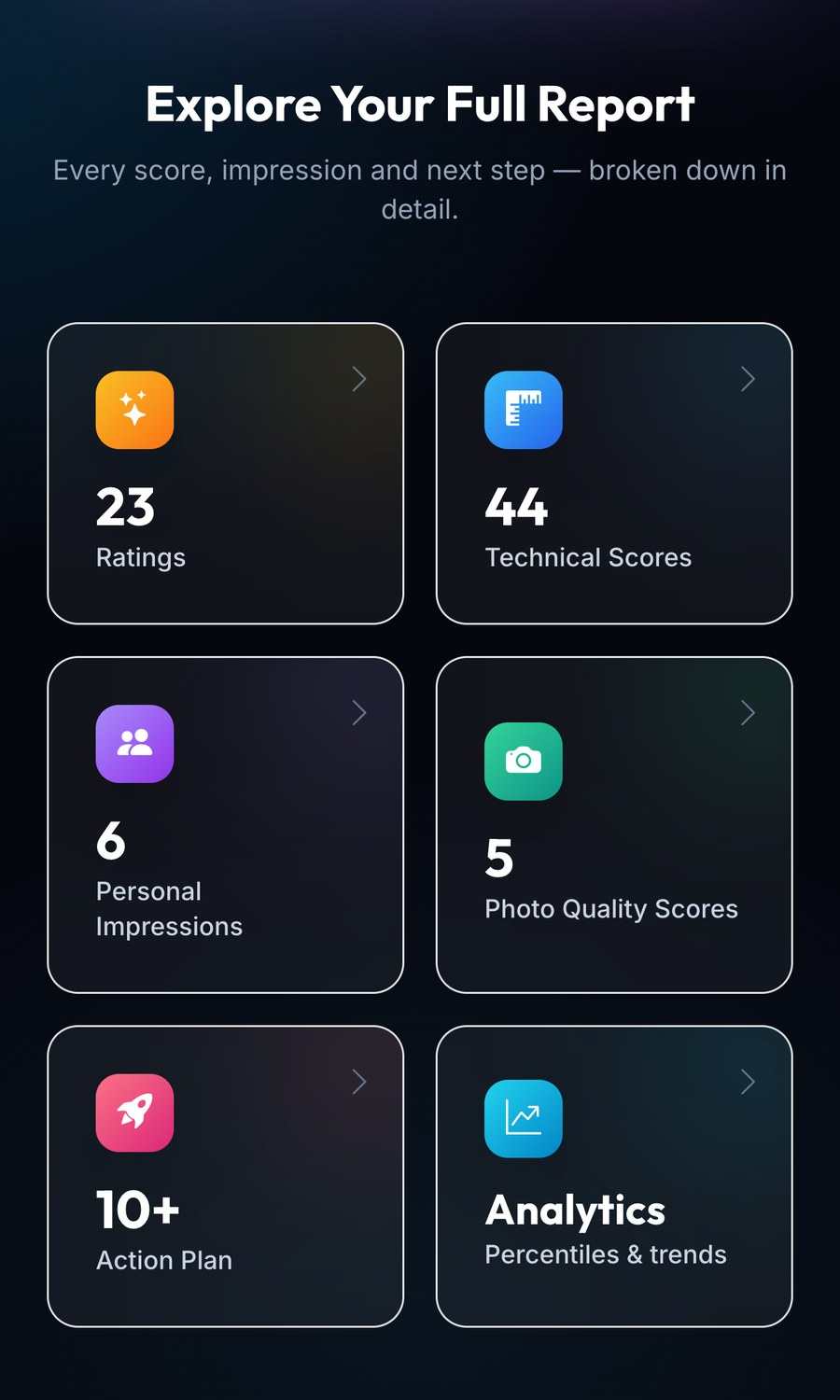 Report overview with 23 ratings, 44 technical scores, impressions, photo quality and action plan