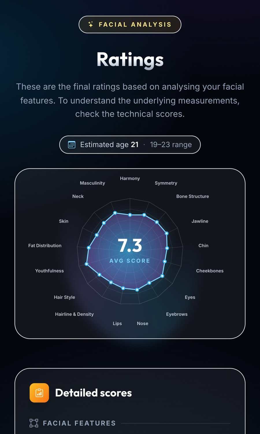 Radar chart of facial feature ratings with a 7.3 average score