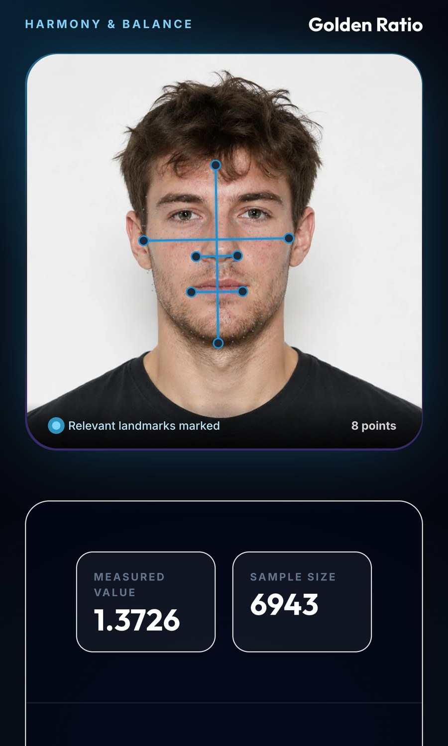 Golden ratio measurement drawn over a face with marked landmarks, measured value and reference sample size